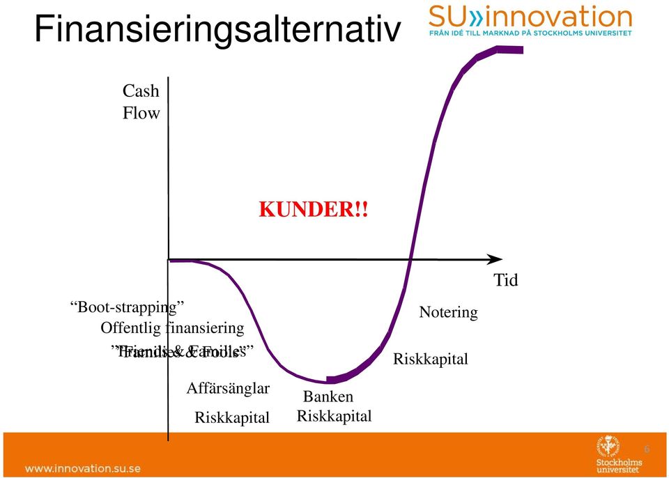 är ett dtterblag till Stckhlms universitets Hlding AB.