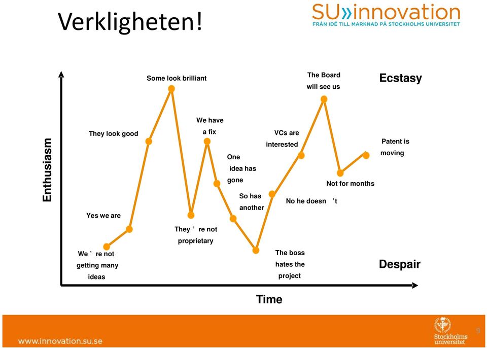 mving They re nt prprietary We re nt getting many ideas The bss hates the prject Despair Time SU Innvatin är ett dtterblag till Stckhlms universitets Hlding AB.