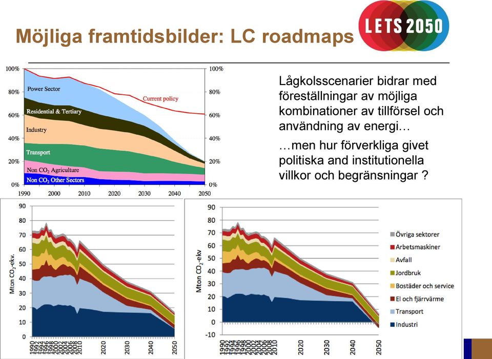 tillförsel och användning av energi men hur förverkliga