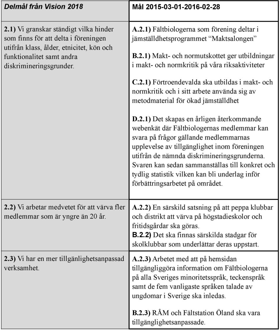 1) Fältbiologerna som förening deltar i jämställdhetsprogrammet Maktsalongen B.2.