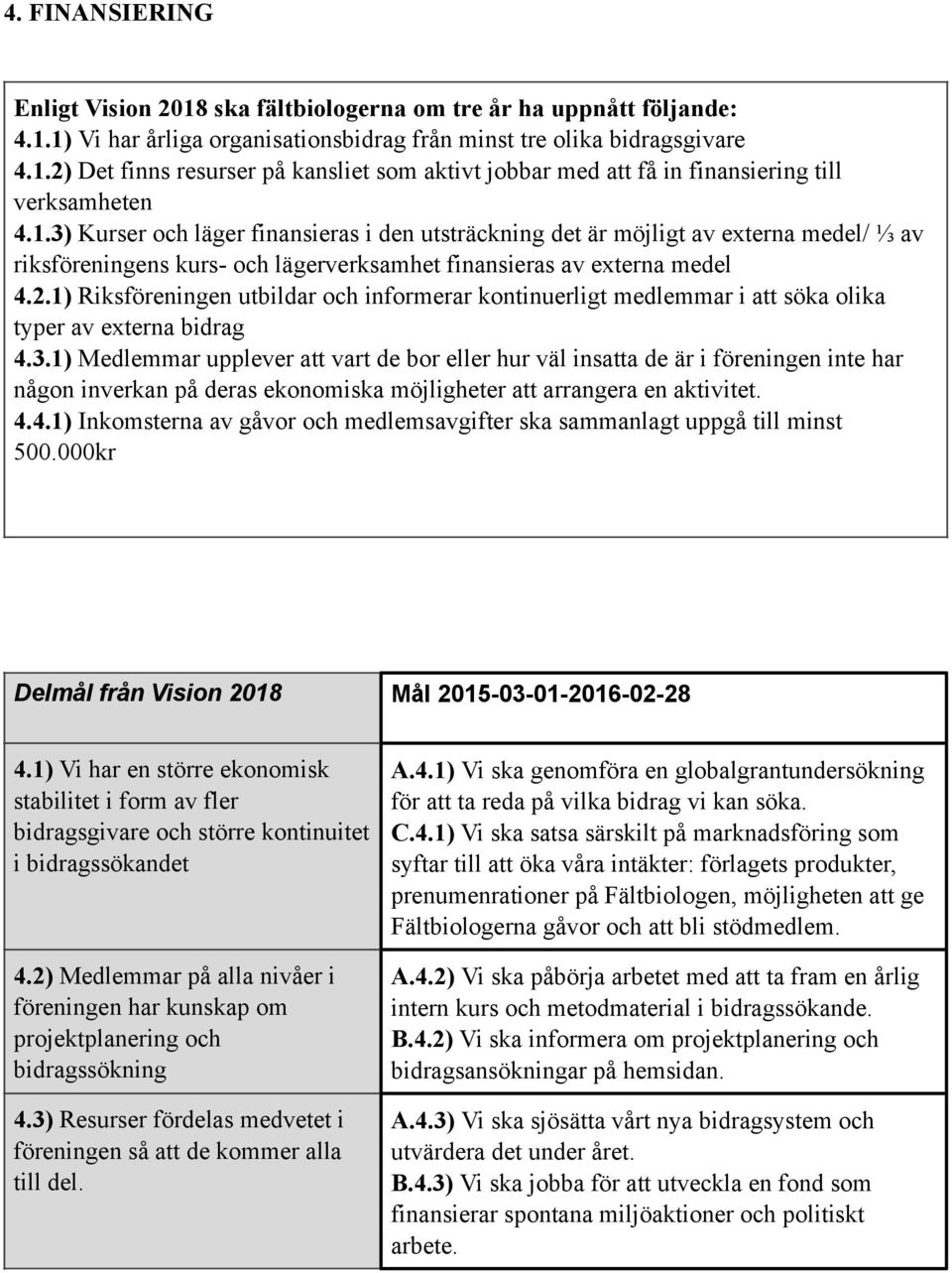 1) Riksföreningen utbildar och informerar kontinuerligt medlemmar i att söka olika typer av externa bidrag 4.3.