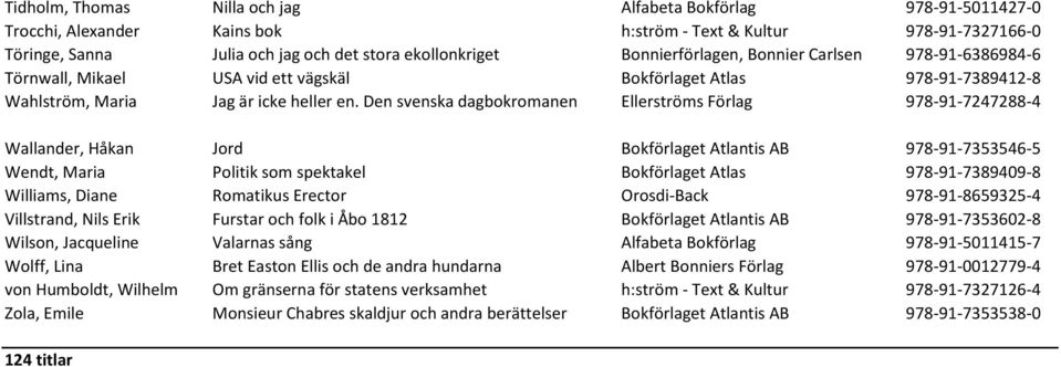 Den svenska dagbokromanen Ellerströms Förlag 978-91-7247288-4 Wallander, Håkan Jord Bokförlaget Atlantis AB 978-91-7353546-5 Wendt, Maria Politik som spektakel Bokförlaget Atlas 978-91-7389409-8