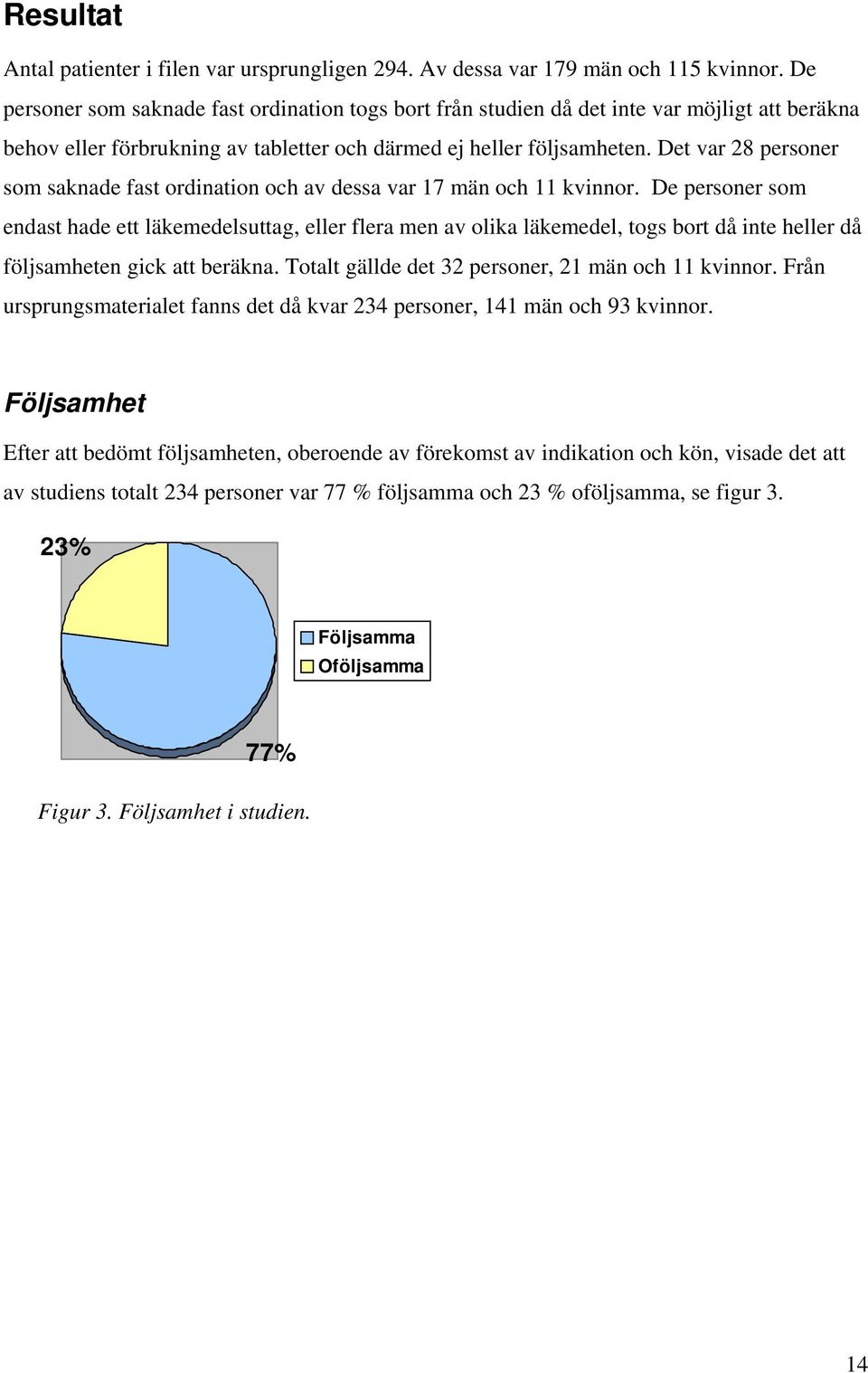 Det var 28 personer som saknade fast ordination och av dessa var 17 män och 11 kvinnor.