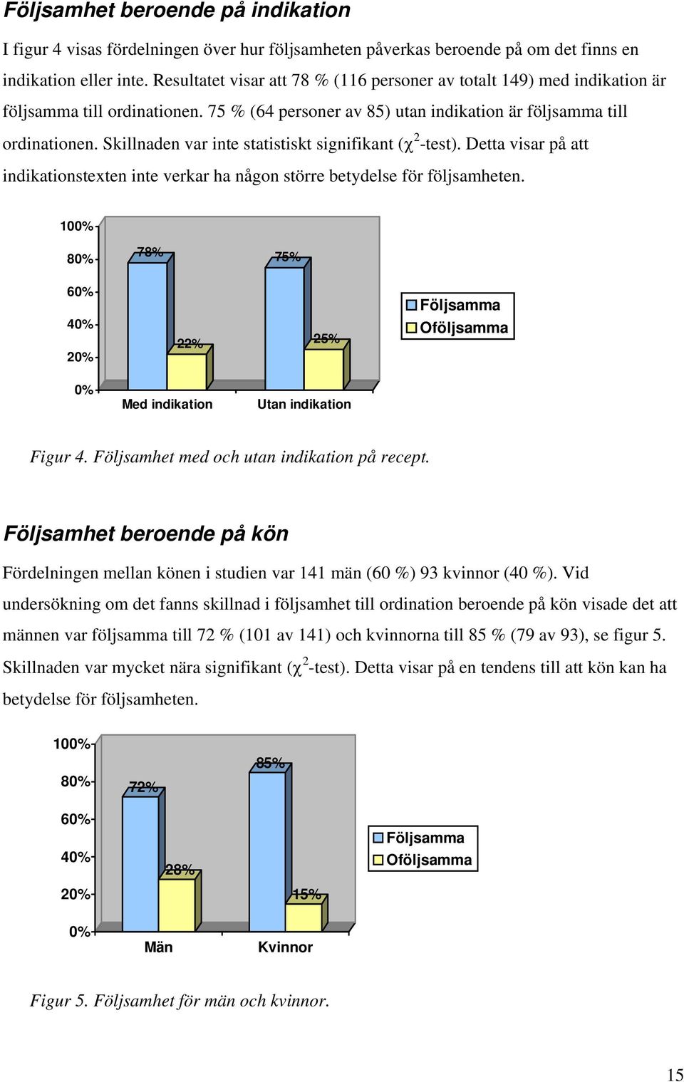 Skillnaden var inte statistiskt signifikant (χ 2 -test). Detta visar på att indikationstexten inte verkar ha någon större betydelse för följsamheten.