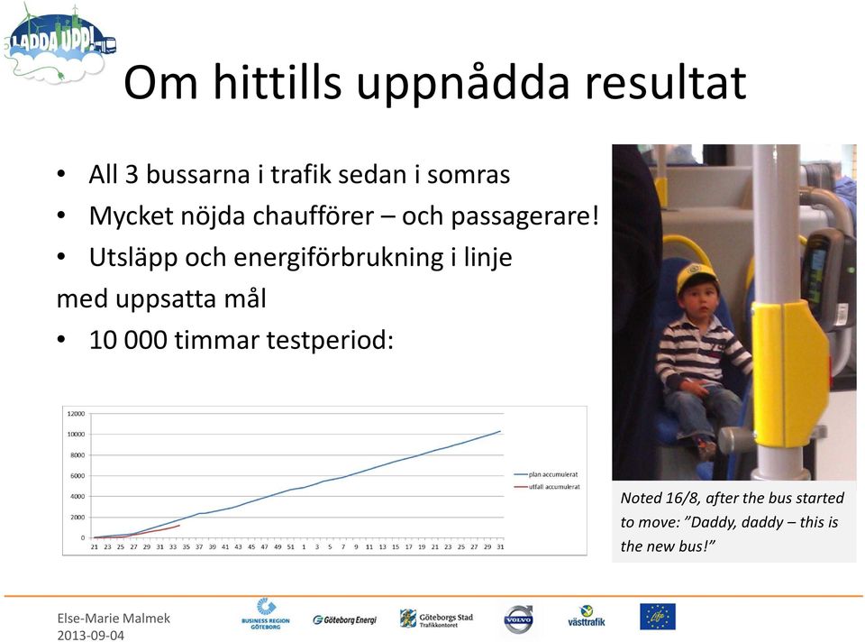 Utsläpp och energiförbrukning i linje med uppsatta mål 10 000