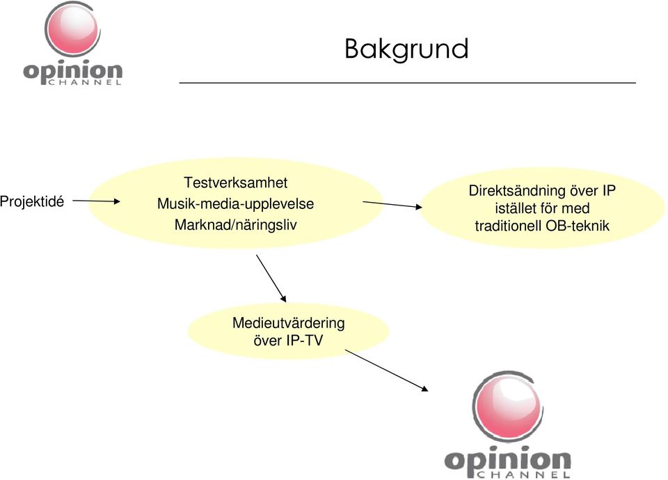 Direktsändning över IP istället för med