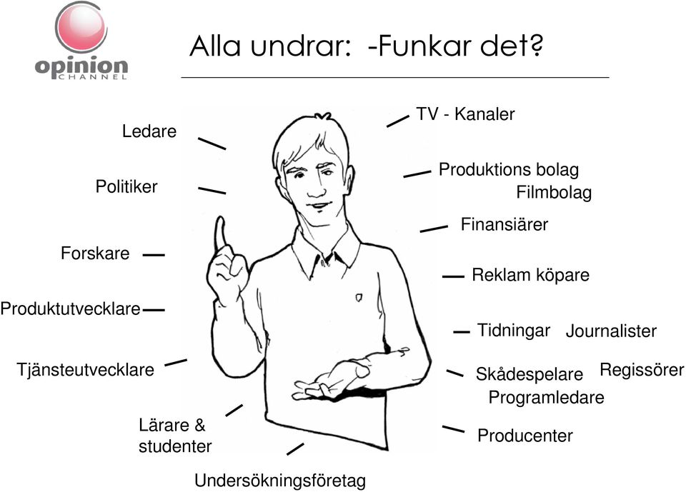 Finansiärer Reklam köpare Produktutvecklare Tidningar Journalister