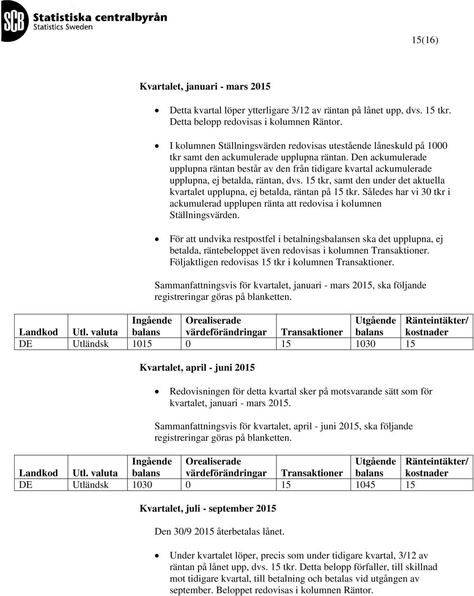 Den ackumulerade upplupna räntan består av den från tidigare kvartal ackumulerade upplupna, ej betalda, räntan, dvs.