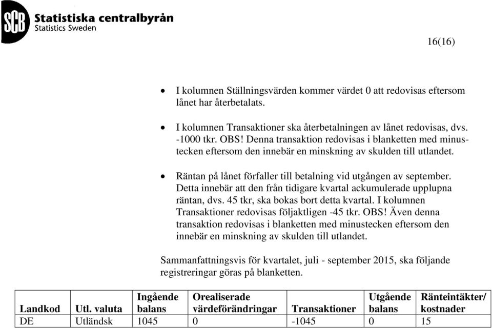 Detta innebär att den från tidigare kvartal ackumulerade upplupna räntan, dvs. 45 tkr, ska bokas bort detta kvartal. I kolumnen Transaktioner redovisas följaktligen -45 tkr. OBS!