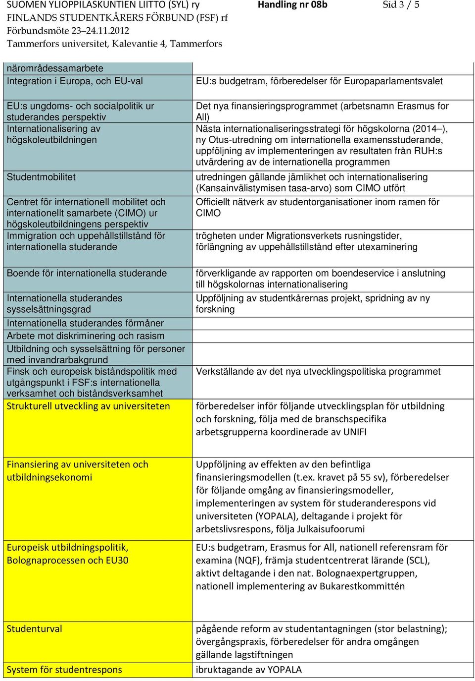 internationella studerande Boende för internationella studerande Internationella studerandes sysselsättningsgrad Internationella studerandes förmåner Arbete mot diskriminering och rasism Utbildning