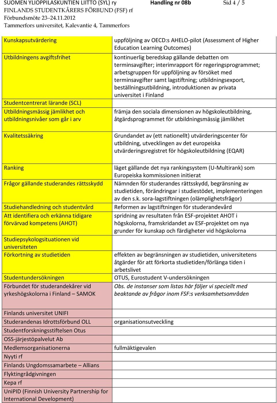 vid universiteten Förkortning av studietiden Studentundersökningen Förbundet för studerandekårer vid yrkeshögskolorna i Finland SAMOK uppföljning av OECD:s AHELO-pilot (Assessment of Higher Education