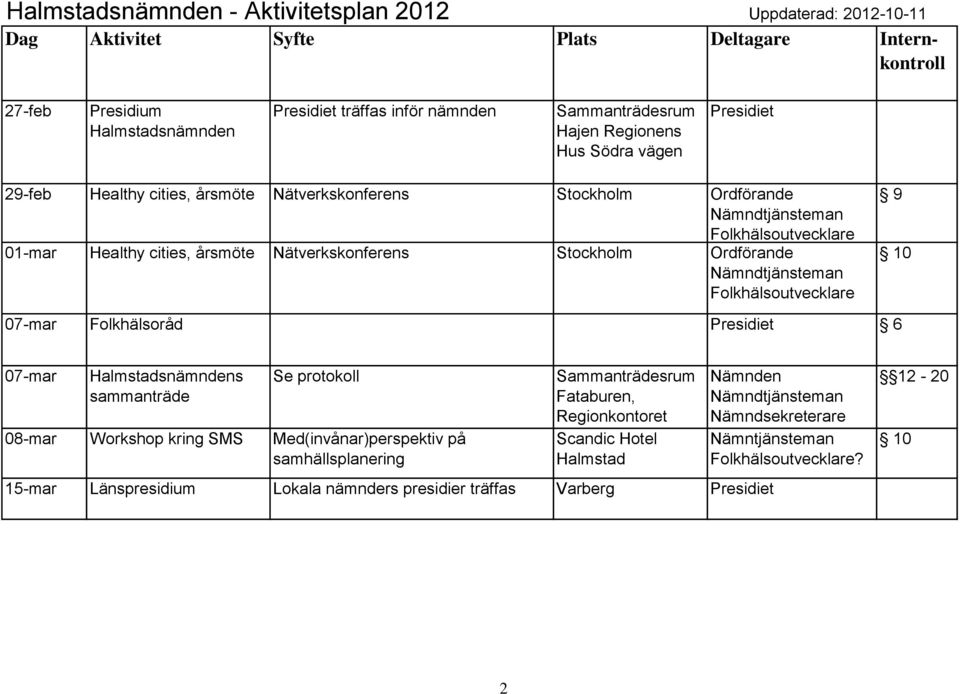 10 07-ma Folkhälsoåd 6 07-ma 08-ma Wokshop king SMS Med(invåna)pespektiv på samhällsplaneing Fatabuen,