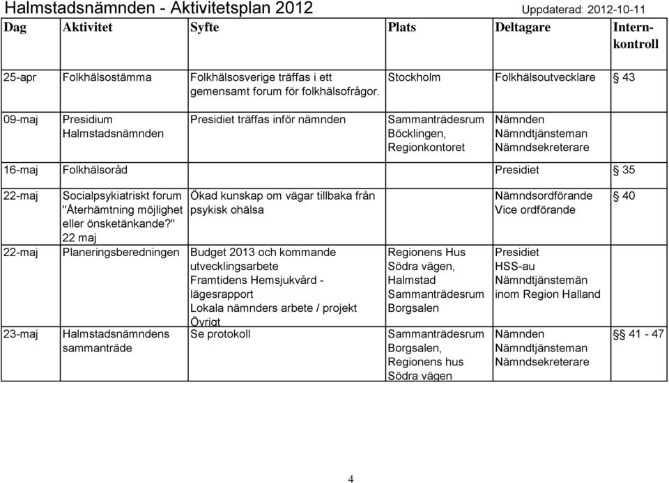 "Åtehämtning möjlighet elle önsketänkande?