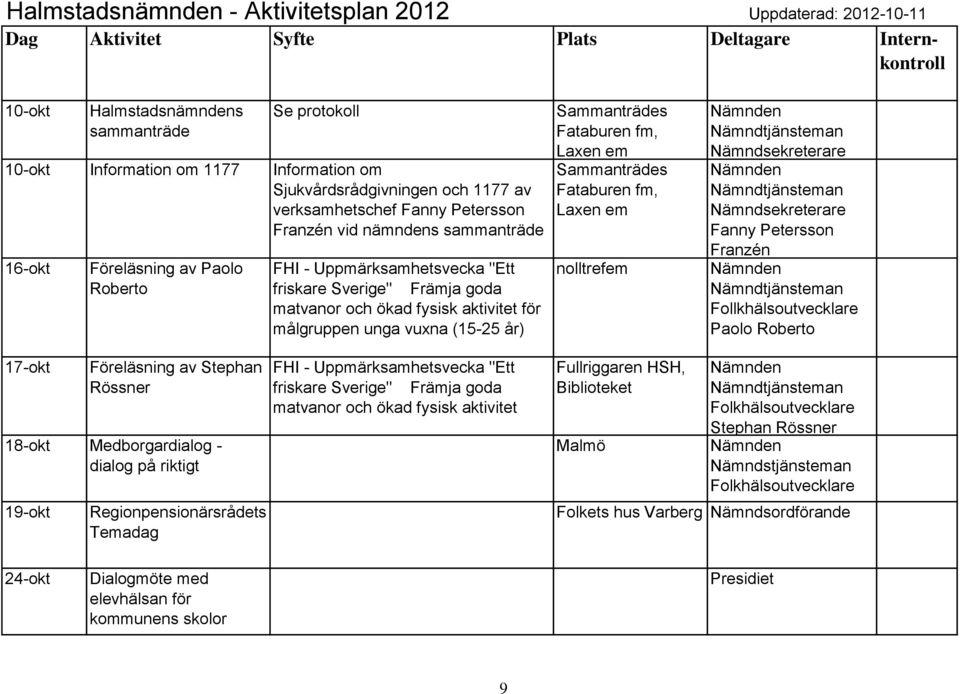 Follkhälsoutvecklae Paolo Robeto 17-okt Föeläsning av Stephan Rössne 18-okt Medbogadialog - dialog på iktigt 19-okt Regionpensionäsådets Temadag FHI - Uppmäksamhetsvecka "Ett fiskae Sveige" Fämja