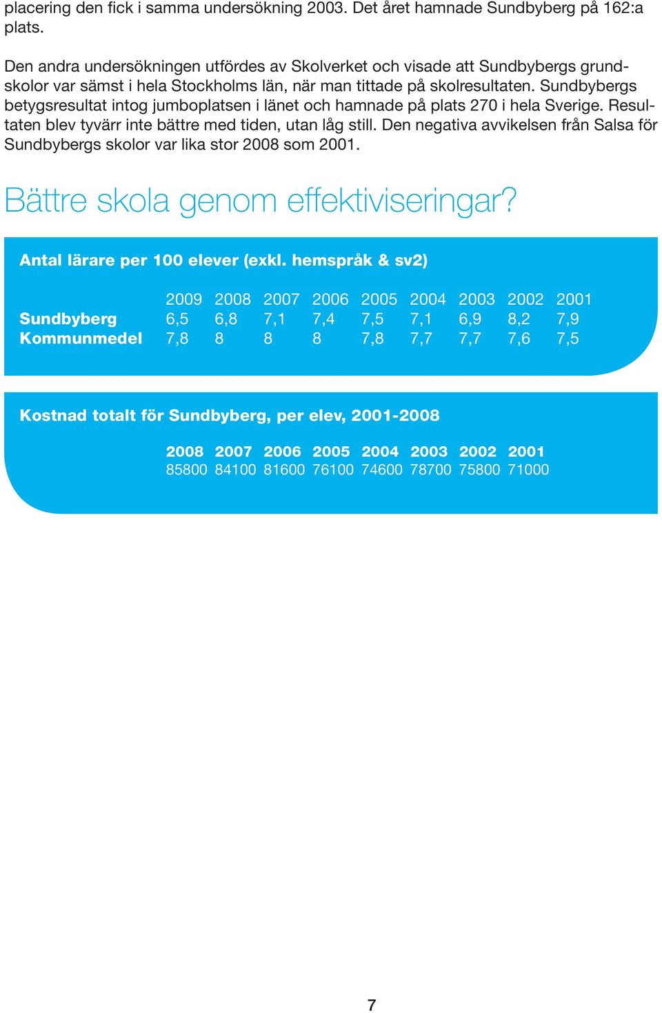 Sundbybergs betygsresultat intog jumboplatsen i länet och hamnade på plats 270 i hela Sverige. Resultaten blev tyvärr inte bättre med tiden, utan låg still.