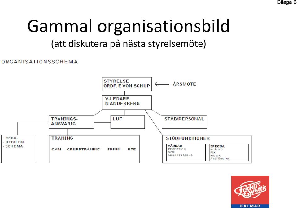 (att diskutera på