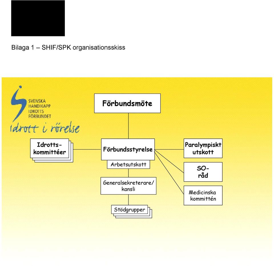 Generalsekreterare/ kansli Stödgrupper