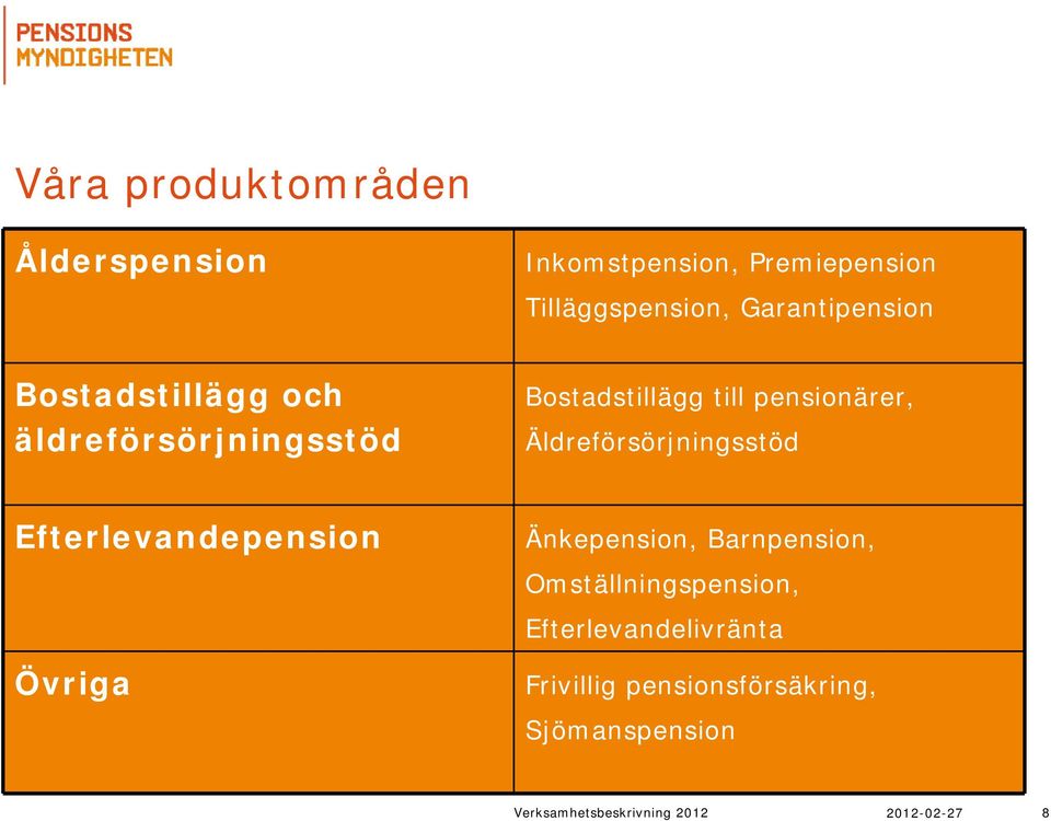 Äldreförsörjningsstöd Efterlevandepension Övriga Änkepension, Barnpension,