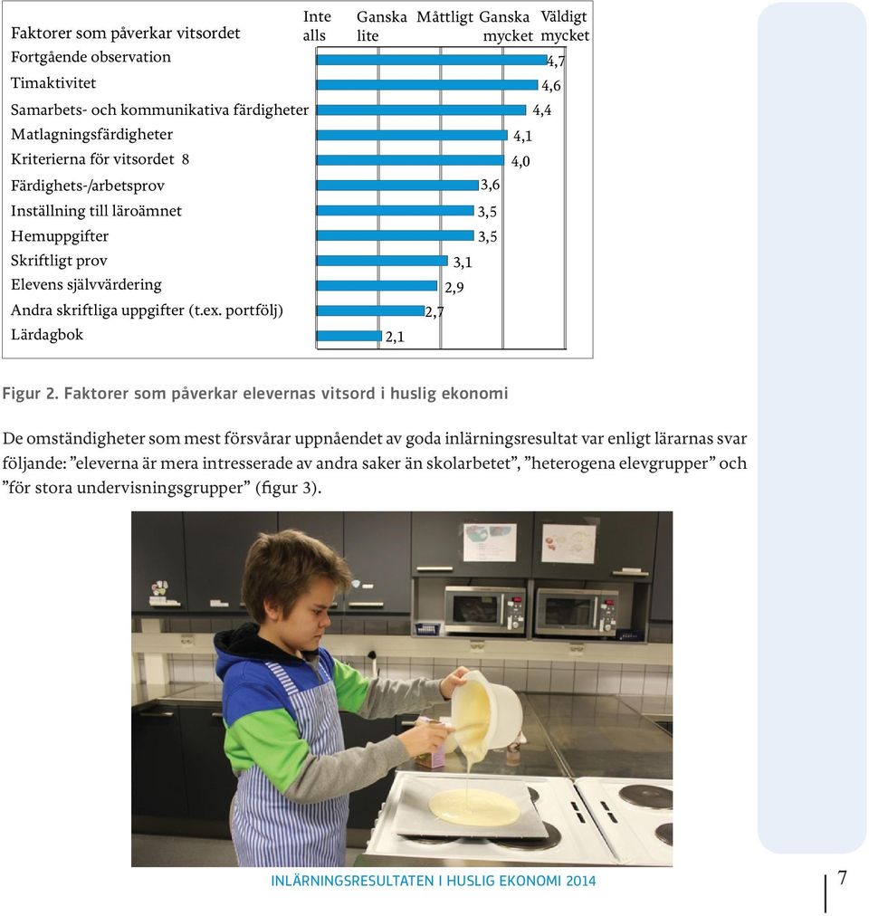 portfölj) Lärdagbok Ganska lite 2,1 Måttligt Ganska Väldigt mycket mycket 4,7 4,6 4,4 4,1 4,0 3,6 3,5 3,5 3,1 2,9 2,7 Figur 2.