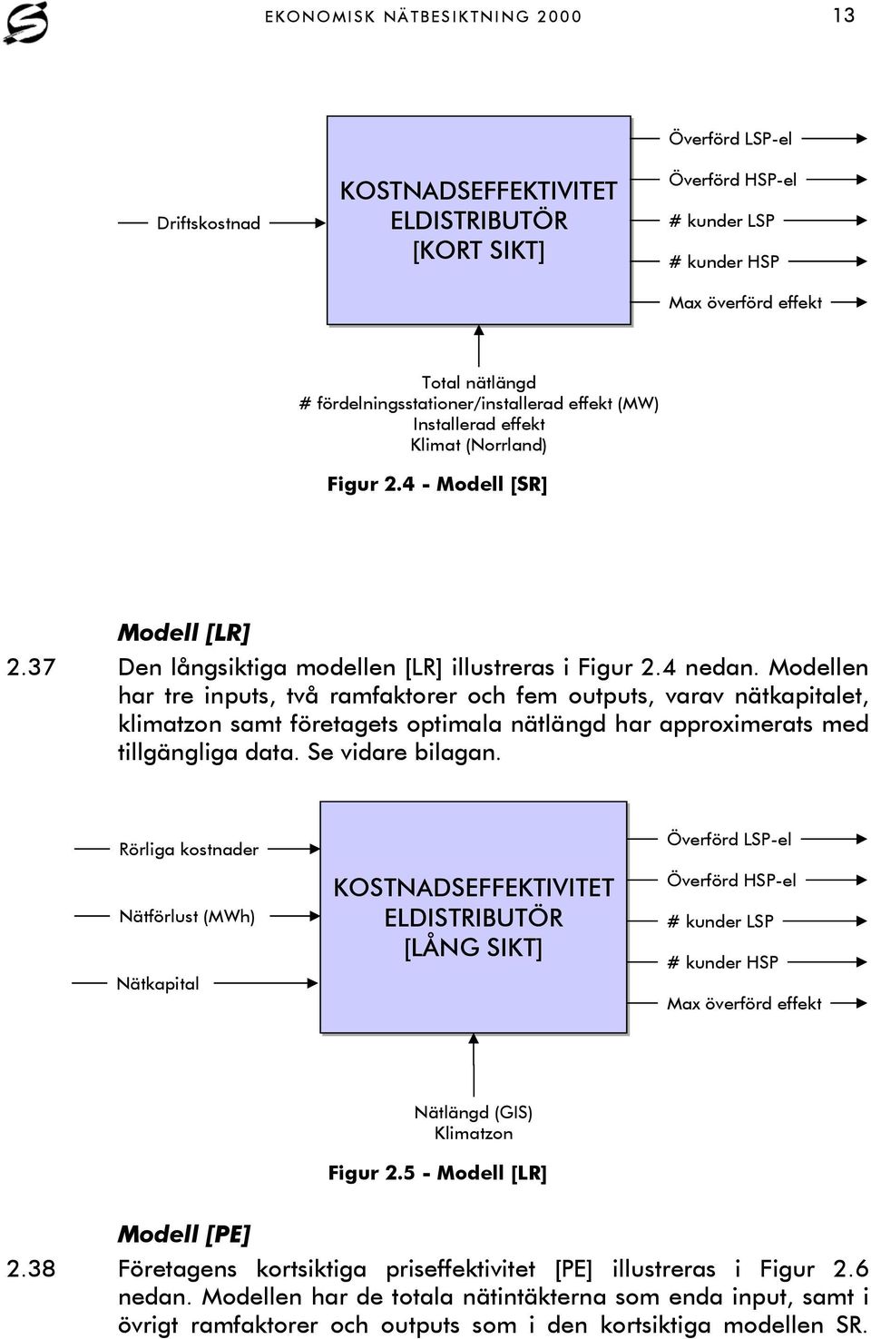 Modellen har tre inputs, två ramfaktorer och fem outputs, varav nätkapitalet, klimatzon samt företagets optimala nätlängd har approximerats med tillgängliga data. Se vidare bilagan.