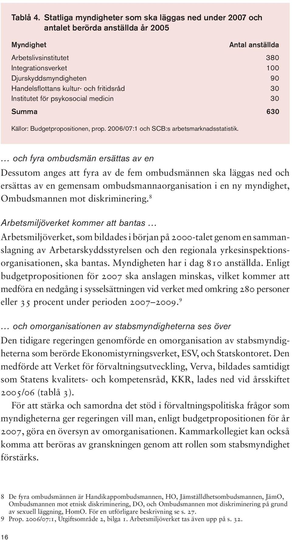 ottans kultur- och fritidsråd 30 Institutet för psykosocial medicin 30 Summa 630 Källor: Budgetpropositionen, prop. 2006/07:1 och SCB:s arbetsmarknadsstatistik.