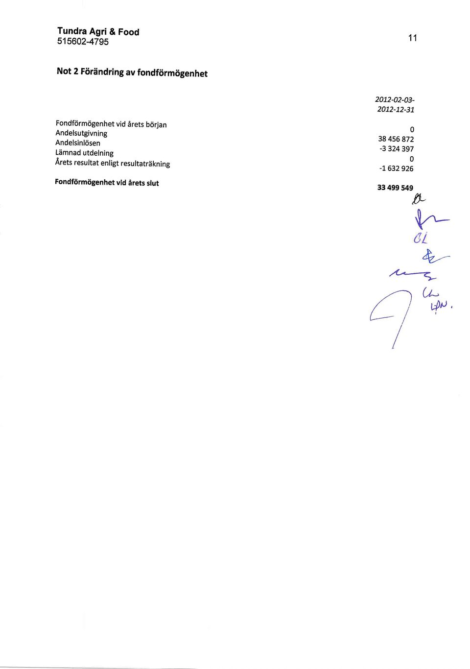 enligt resultatrdkning Fondffirmiigenhet vid 6rets slut 2012-02-03-2012-1.