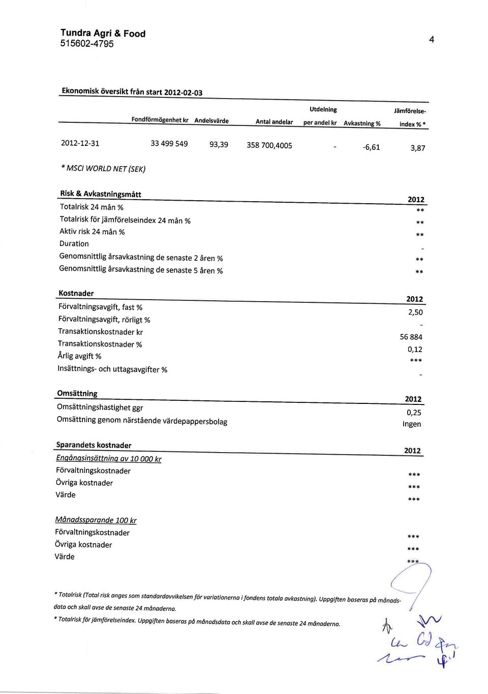 Genomsnittlig 6rsavkastning de senaste S Aren % Kostnader Fdrvaltningsavgift, fast % Fcirvaltningsavgift, rorl igt % Transaktionskostnader kr Transaktionskostnader % Arlig avgift % lnsdttnings- och