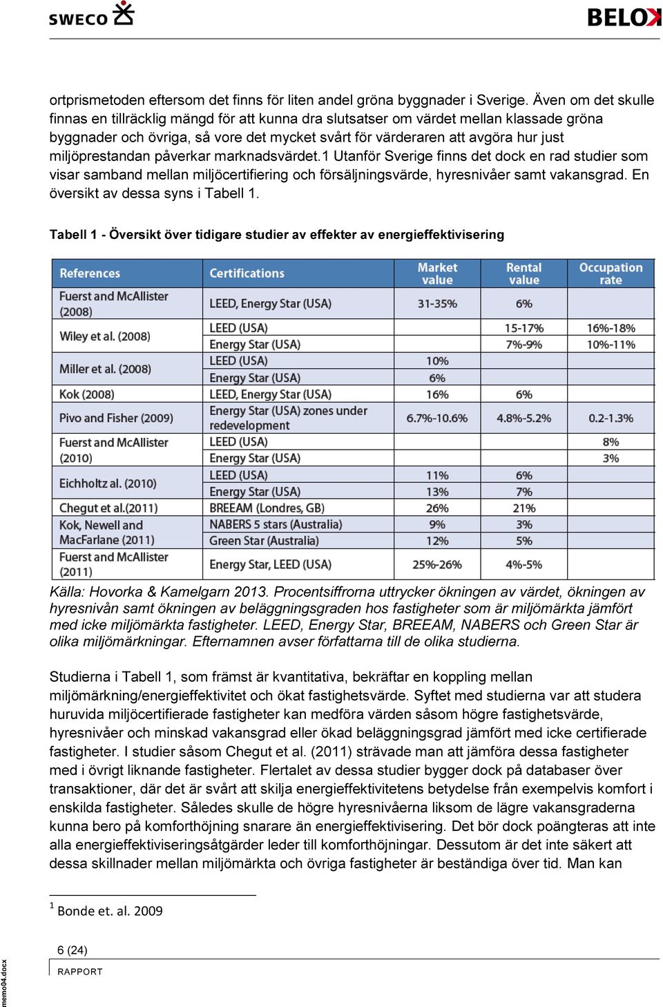 miljöprestandan påverkar marknadsvärdet.1 Utanför Sverige finns det dock en rad studier som visar samband mellan miljöcertifiering och försäljningsvärde, hyresnivåer samt vakansgrad.