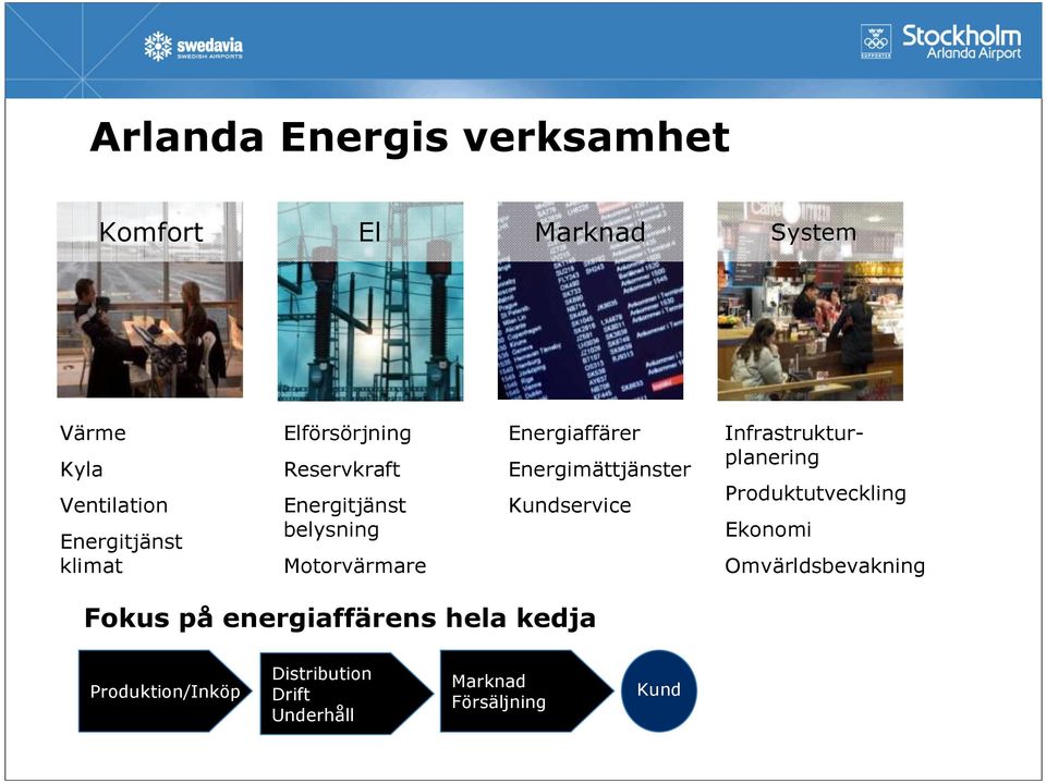 Energimättjänster Kundservice Infrastrukturplanering Produktutveckling Ekonomi