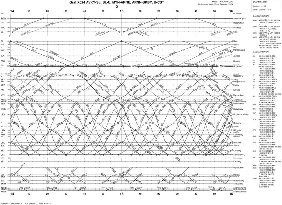 C-ANMÄINGA 68 NESPÅ -LTN 91214-1418: F, 1927-11211: F 682 NESPÅ -LTN 91214-1418: M-TO, 1927-11211: M-TO 684 NESPÅ -LTN 1419-1926: M-F 9324 NESPÅ -LTN 91214-111: M-F, 1111-1418: M-F, 1118-11211: M-F /