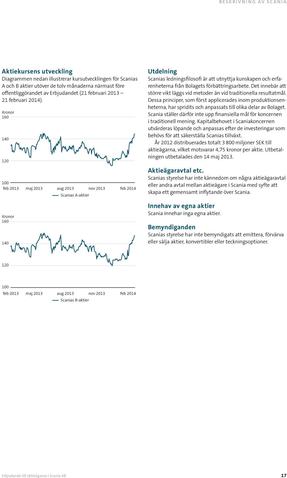 Kronor 160 140 120 100 feb 2013 Kronor 160 140 maj 2013 aug 2013 Scanias A-aktier nov 2013 feb 2014 Utdelning Scanias ledningsfilosofi är att utnyttja kunskapen och erfarenheterna från Bolagets