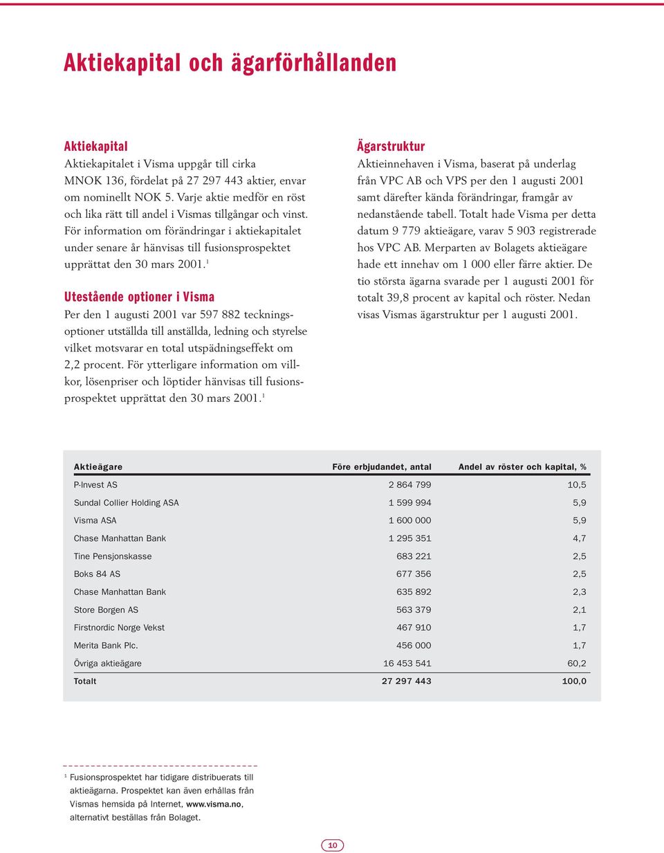 För information om förändringar i aktiekapitalet under senare år hänvisas till fusionsprospektet upprättat den 30 mars 2001.