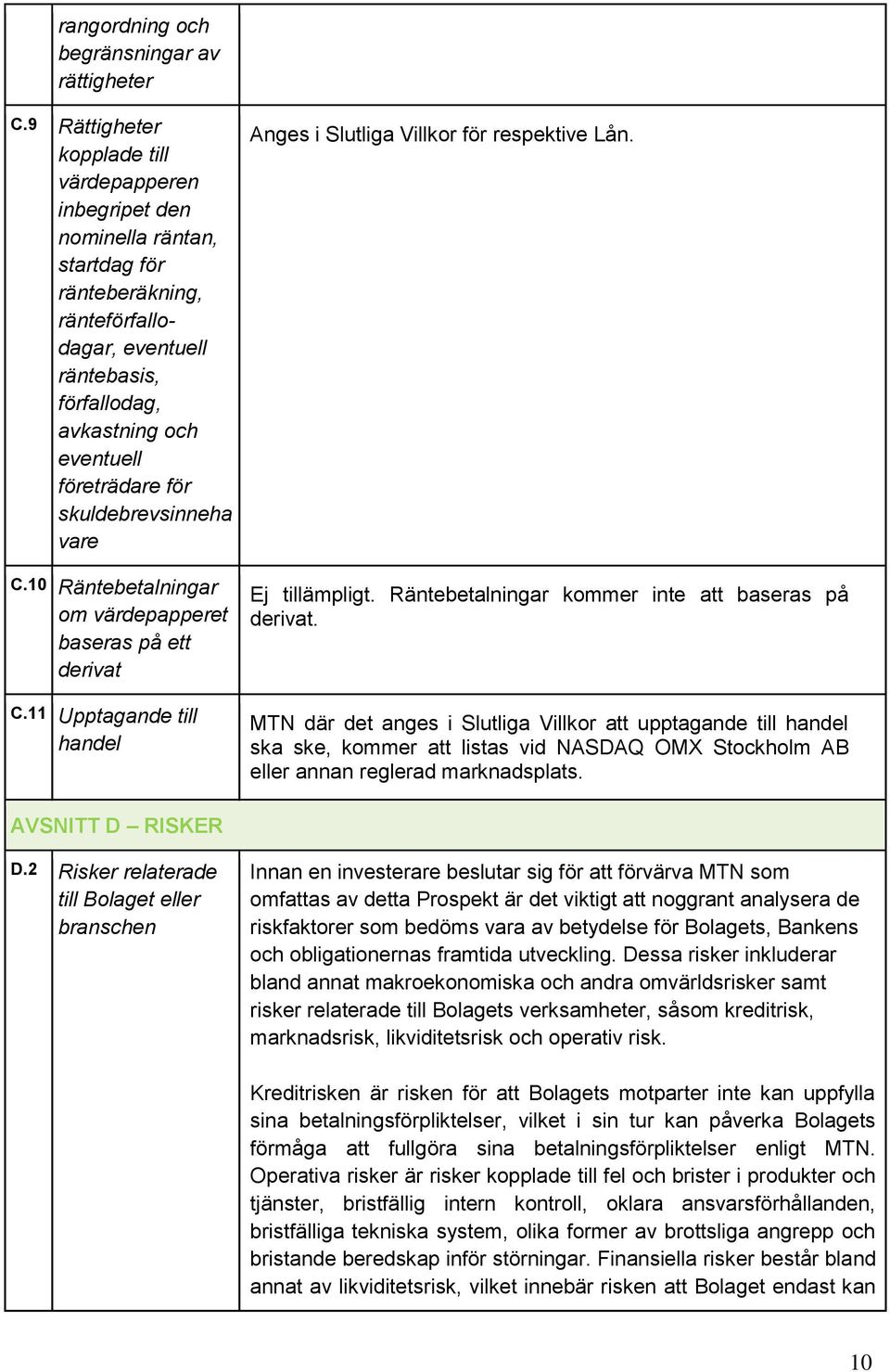 skuldebrevsinneha vare C.10 Räntebetalningar om värdepapperet baseras på ett derivat C.11 Upptagande till handel Anges i Slutliga Villkor för respektive Lån. Ej tillämpligt.