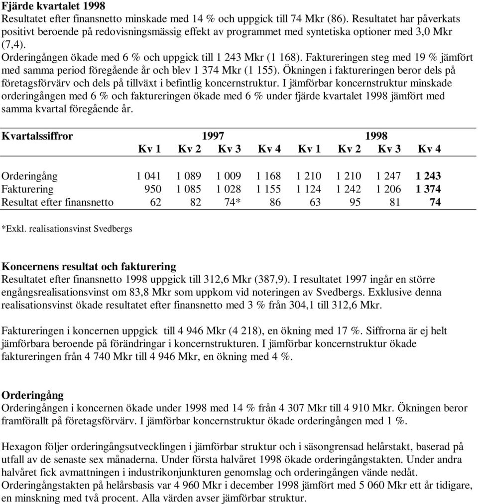 Faktureringen steg med 19 % jämfört med samma period föregående år och blev 1 374 Mkr (1 155). Ökningen i faktureringen beror dels på företagsförvärv och dels på tillväxt i befintlig koncernstruktur.