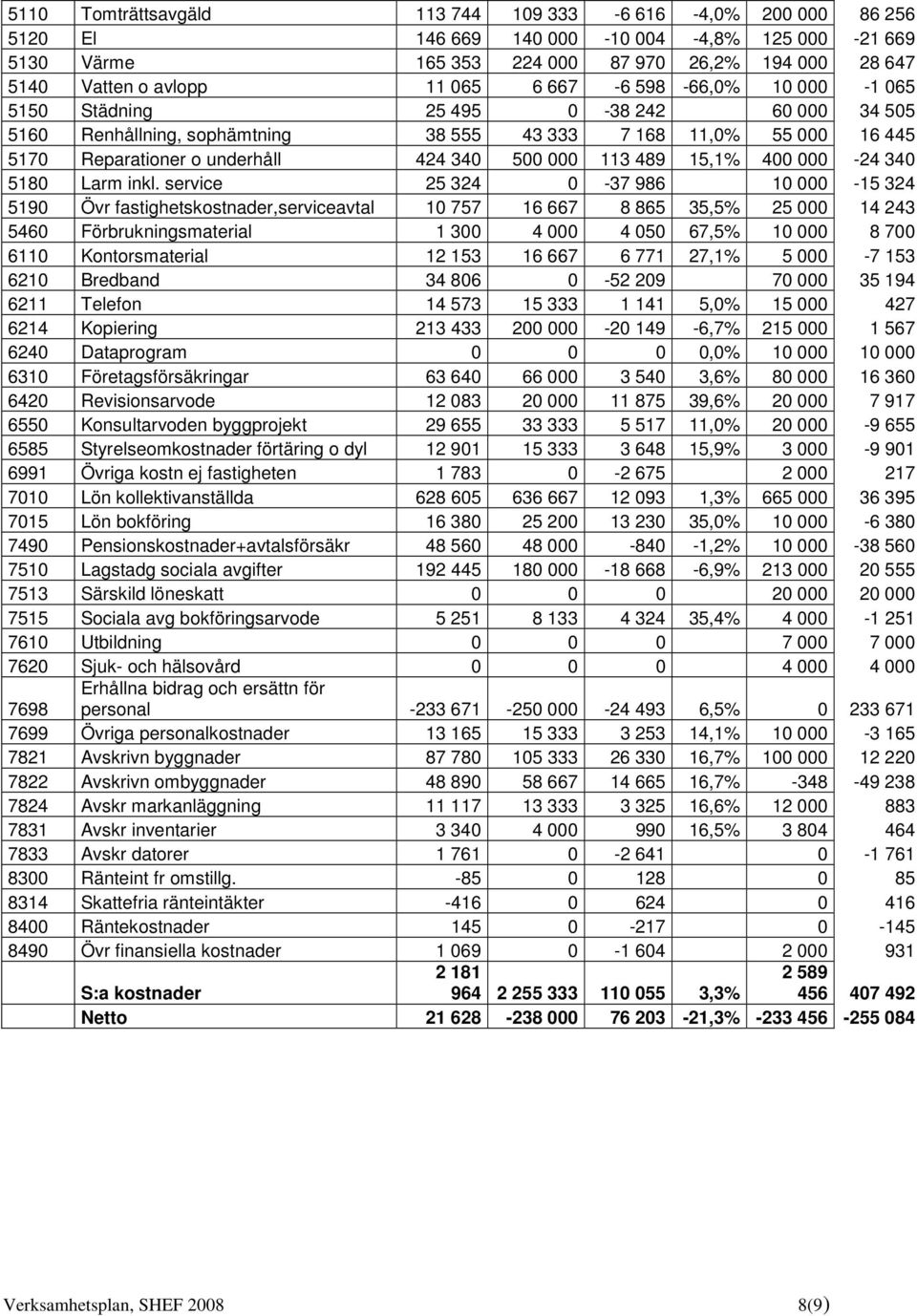 15,1% 400 000-24 340 5180 Larm inkl.