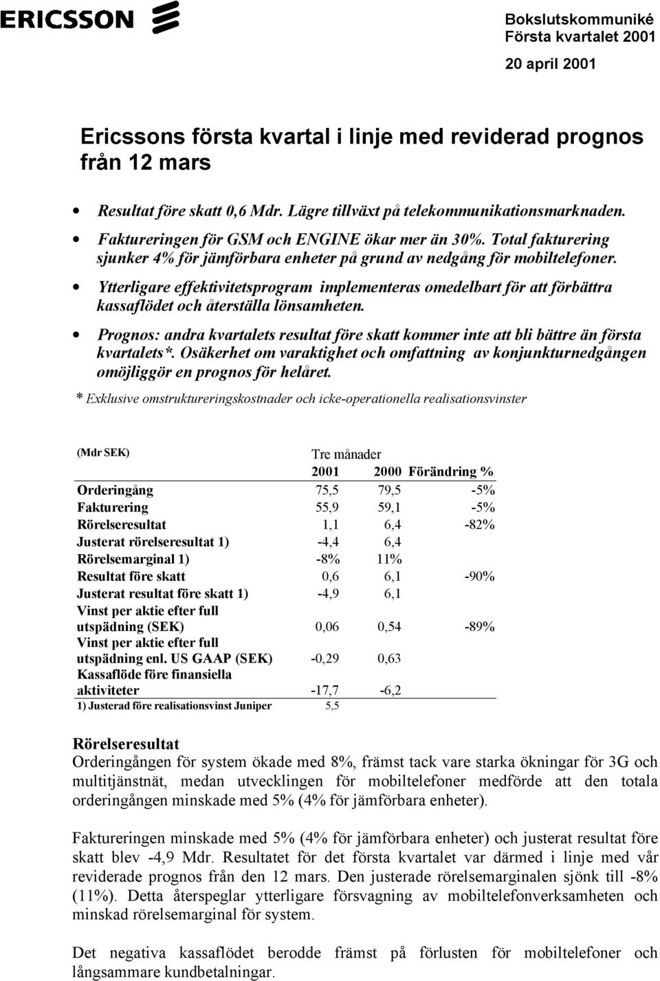 Ytterligare effektivitetsprogram implementeras omedelbart för att förbättra kassaflödet och återställa lönsamheten.