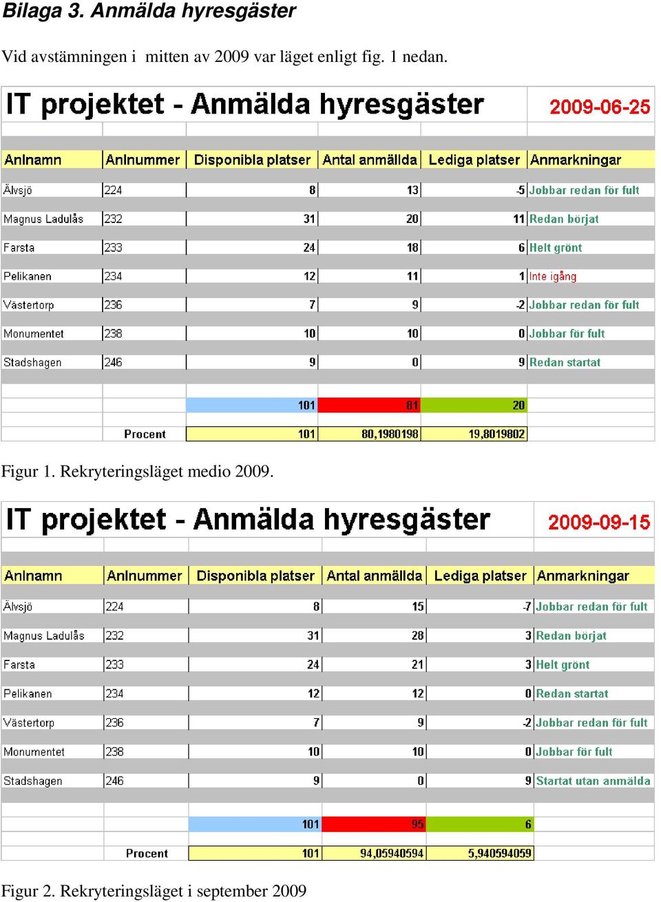 mitten av 2009 var läget enligt fig. 1 nedan.