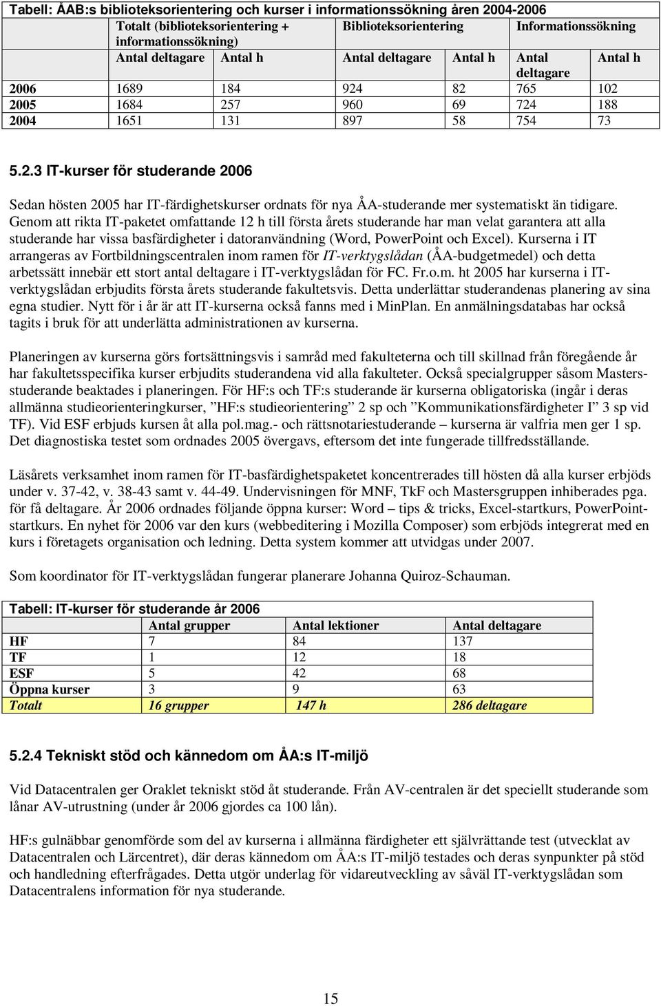 Genom att rikta IT-paketet omfattande 12 h till första årets studerande har man velat garantera att alla studerande har vissa basfärdigheter i datoranvändning (Word, PowerPoint och Excel).