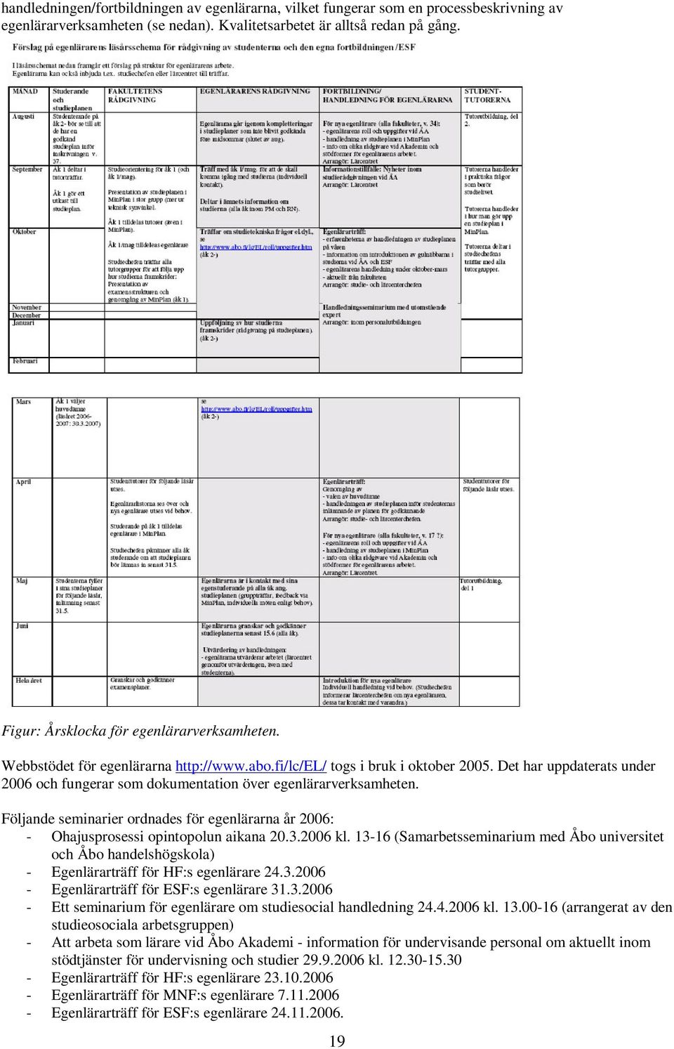 Det har uppdaterats under 2006 och fungerar som dokumentation över egenlärarverksamheten. Följande seminarier ordnades för egenlärarna år 2006: - Ohajusprosessi opintopolun aikana 20.3.2006 kl.