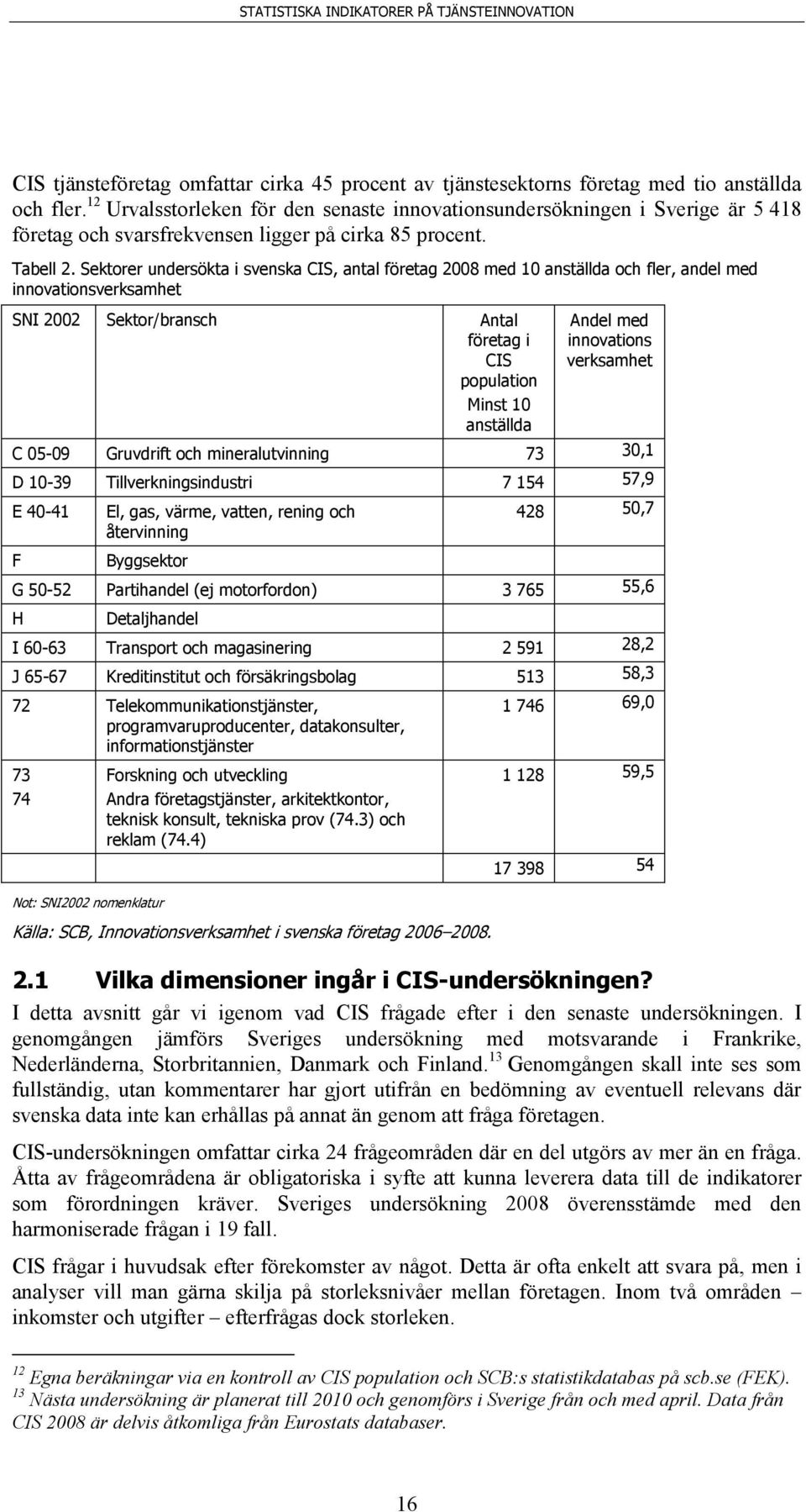 Sektorer undersökta i svenska CIS, antal företag 2008 med 10 anställda och fler, andel med innovationsverksamhet SNI 2002 Sektor/bransch Antal företag i CIS population Minst 10 anställda Andel med