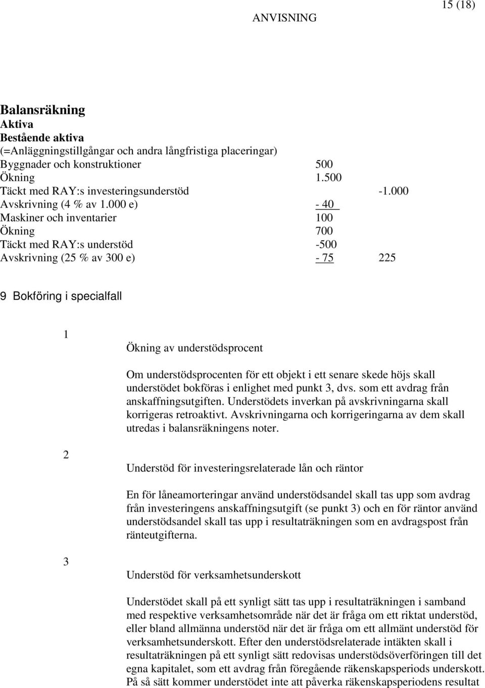 000 e) - 40 Maskiner och inventarier 100 Ökning 700 Täckt med RAY:s understöd -500 Avskrivning (25 % av 300 e) - 75 225 9 Bokföring i specialfall 1 Ökning av understödsprocent Om understödsprocenten