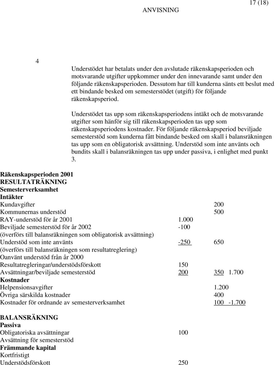 Understödet tas upp som räkenskapsperiodens intäkt och de motsvarande utgifter som hänför sig till räkenskapsperioden tas upp som räkenskapsperiodens kostnader.