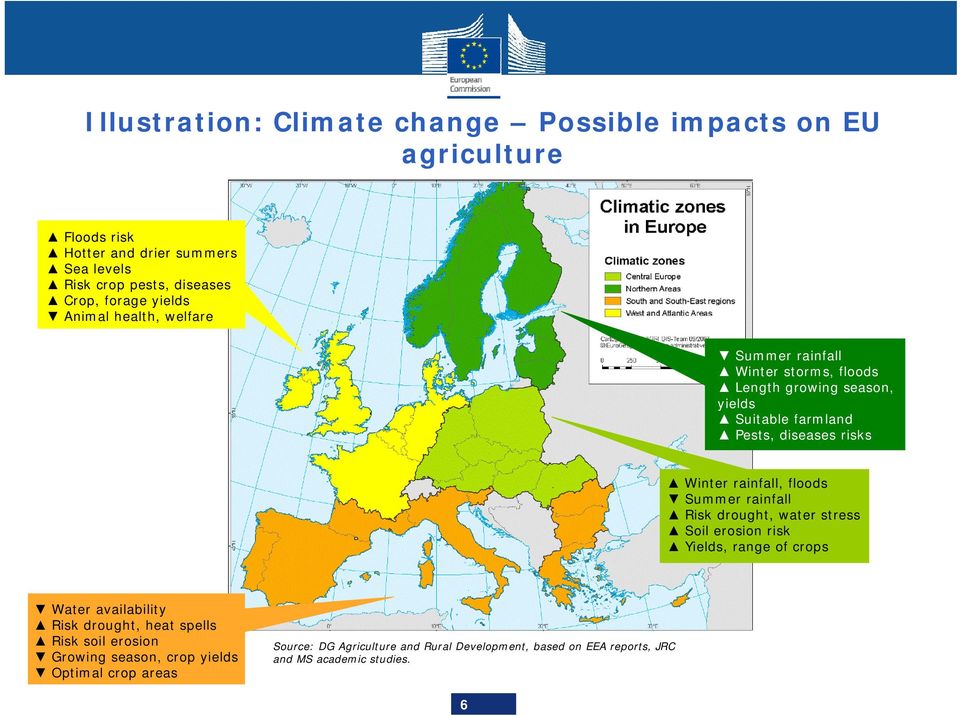 floods Summer rainfall Risk drought, water stress Soil erosion risk Yields, range of crops Water availability Risk drought, heat spells Risk soil