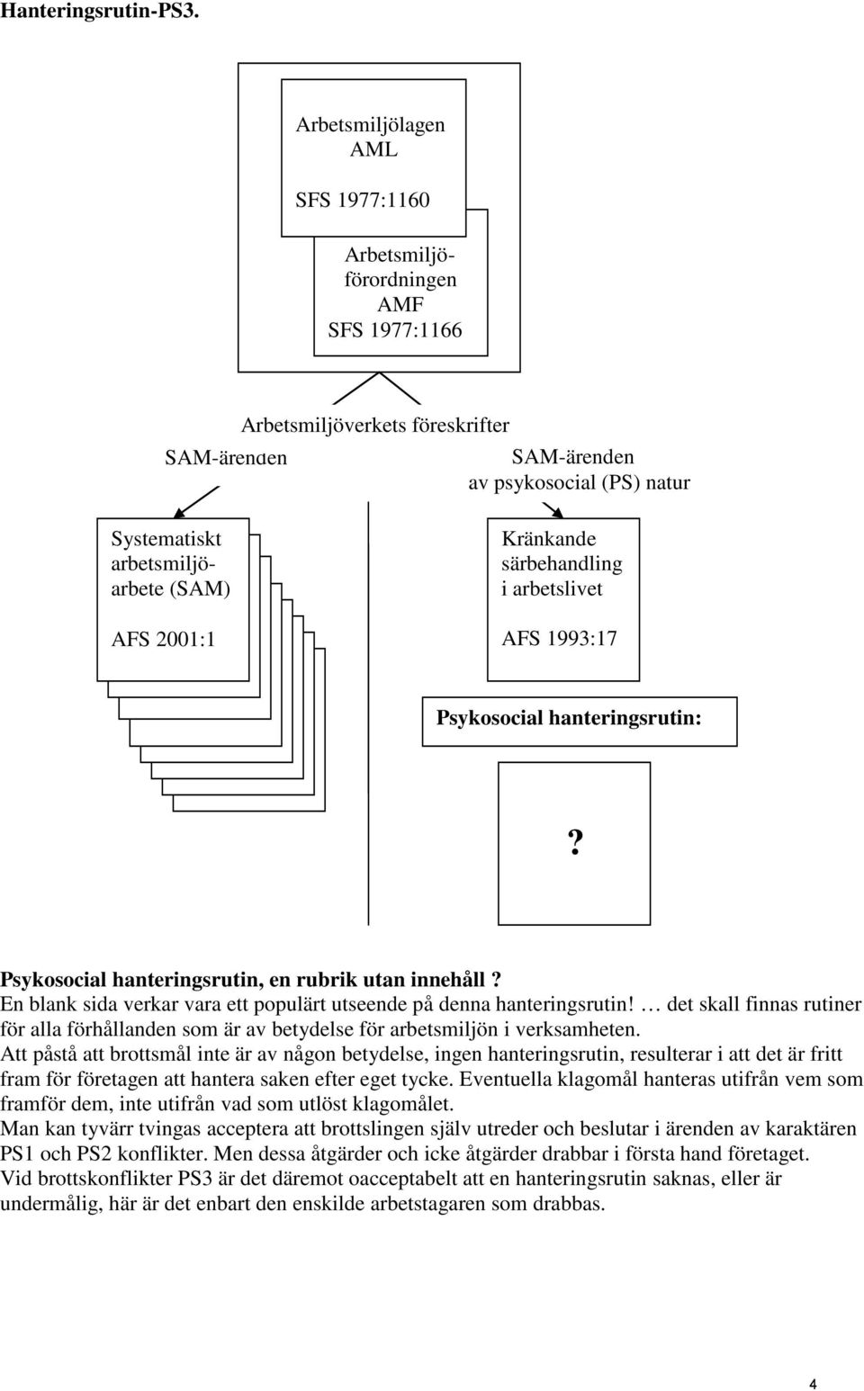 2001:1 Kränkande särbehandling i arbetslivet AFS 1993:17 Psykosocial hanteringsrutin:? Psykosocial hanteringsrutin, en rubrik utan innehåll?