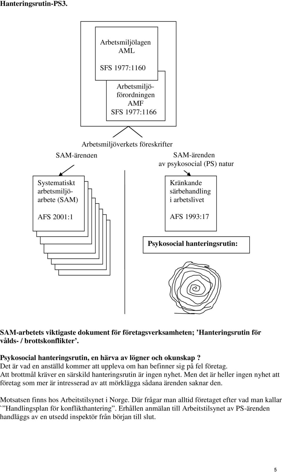 2001:1 Kränkande särbehandling i arbetslivet AFS 1993:17 Psykosocial hanteringsrutin: SAM-arbetets viktigaste dokument för företagsverksamheten; Hanteringsrutin för vålds- / brottskonflikter.