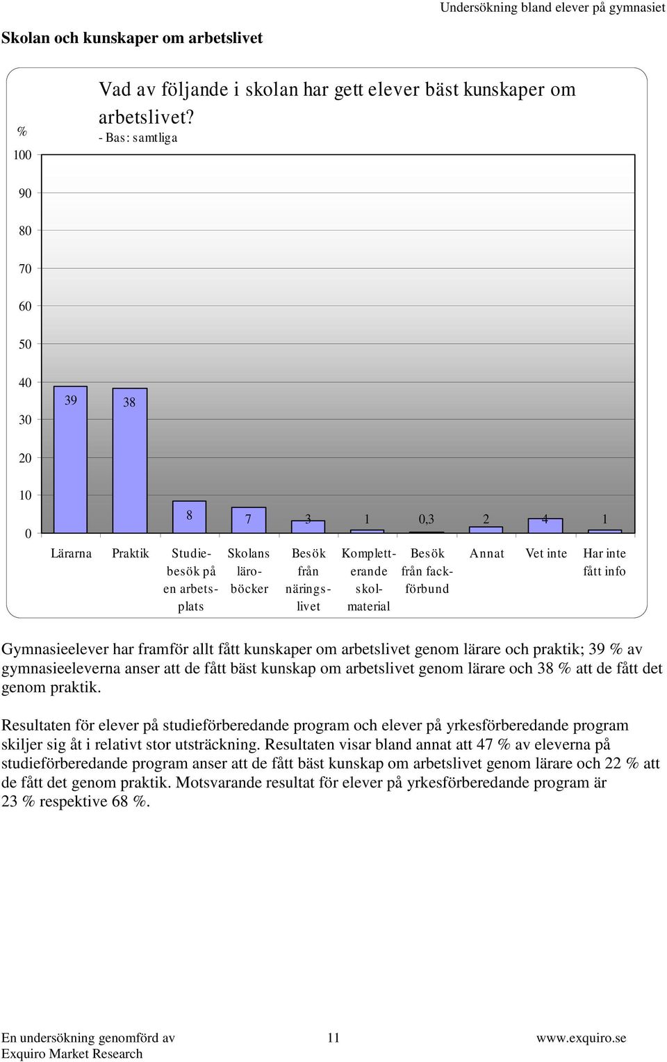 fackförbund Annat Vet inte Har inte fått info Gymnasieelever har framför allt fått kunskaper om arbetslivet genom lärare och praktik; 39 % av gymnasieeleverna anser att de fått bäst kunskap om