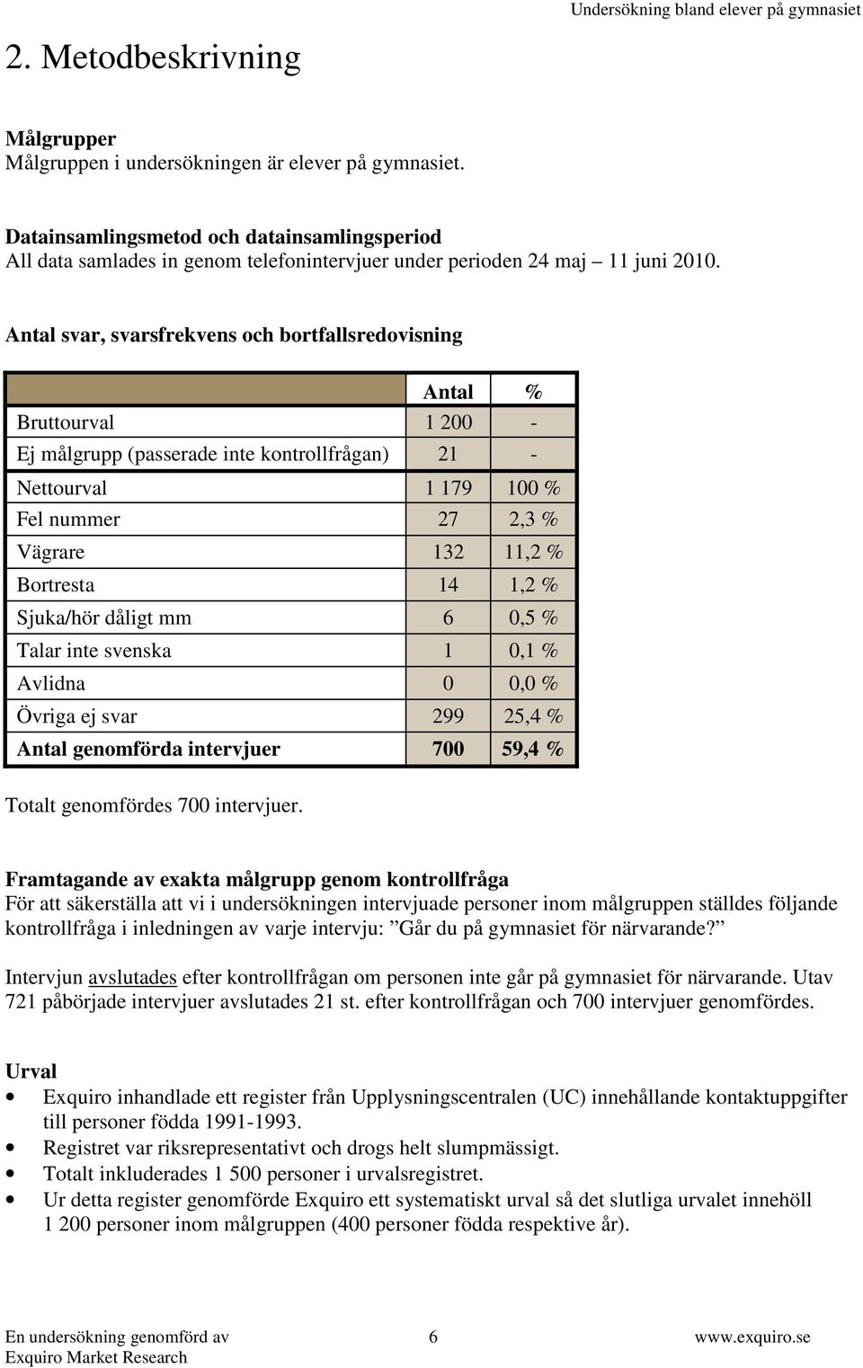 Antal svar, svarsfrekvens och bortfallsredovisning Antal % Bruttourval 1 200 - Ej målgrupp (passerade inte kontrollfrågan) 21 - Nettourval 1 179 100 % Fel nummer 27 2,3 % Vägrare 132 11,2 % Bortresta