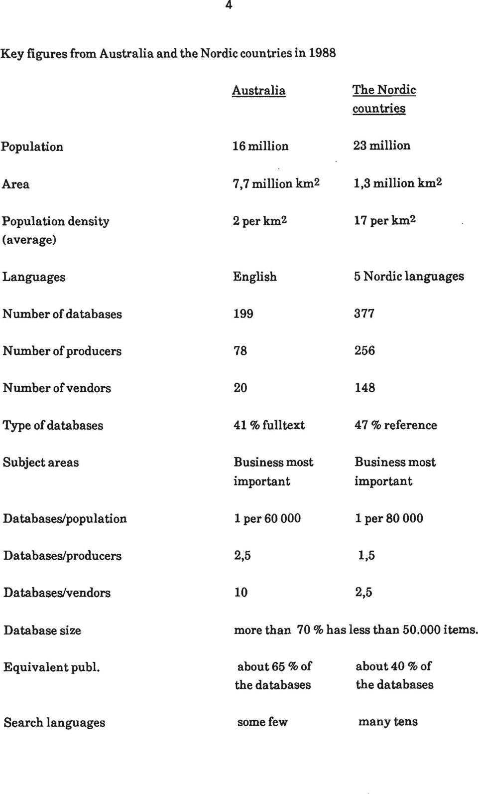 41% fulltext 47 % reference Subject areas Business most important Business most important Databases/population 1 per 60 000 1 per 80 000 Databases/producers 2,5 1.