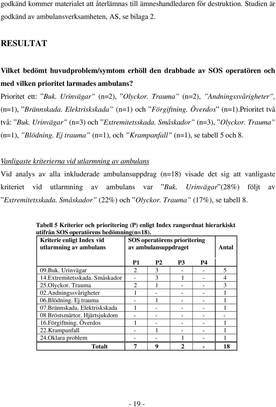 Trauma (n=2), Andningssvårigheter, (n=1), Brännskada. Elektriskskada (n=1) och Förgiftning. Överdos (n=1).prioritet två två: Buk. Urinvägar (n=3) och Extremitetsskada. Småskador (n=3), Olyckor.