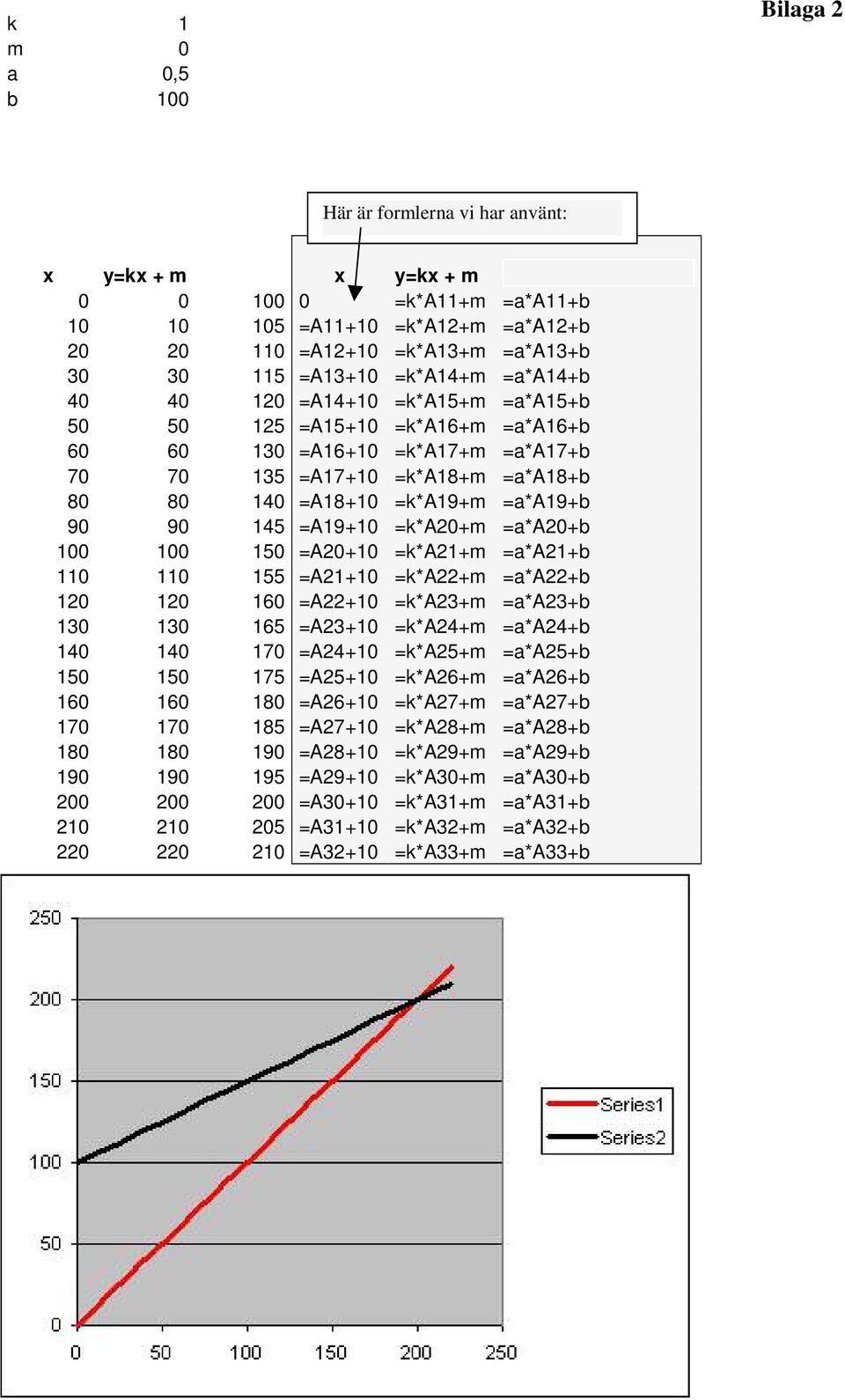 =a*a19+b 90 90 145 =A19+10 =k*a20+m =a*a20+b 100 100 150 =A20+10 =k*a21+m =a*a21+b 110 110 155 =A21+10 =k*a22+m =a*a22+b 120 120 160 =A22+10 =k*a23+m =a*a23+b 130 130 165 =A23+10 =k*a24+m =a*a24+b